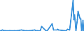 KN 29411000 /Exporte /Einheit = Preise (Euro/Tonne) /Partnerland: Kasachstan /Meldeland: Eur27_2020 /29411000:Penicilline und Ihre Derivate mit Penicillansäurestruktur; Salze Dieser Erzeugnisse