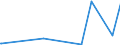 CN 29411000 /Exports /Unit = Prices (Euro/ton) /Partner: Uzbekistan /Reporter: Eur27_2020 /29411000:Penicillins and Their Derivatives With a Penicillanic Acid Structure; Salts Thereof