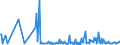 CN 29411000 /Exports /Unit = Prices (Euro/ton) /Partner: Slovenia /Reporter: Eur27_2020 /29411000:Penicillins and Their Derivatives With a Penicillanic Acid Structure; Salts Thereof