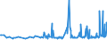 CN 29411000 /Exports /Unit = Prices (Euro/ton) /Partner: Croatia /Reporter: Eur27_2020 /29411000:Penicillins and Their Derivatives With a Penicillanic Acid Structure; Salts Thereof