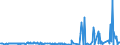 KN 29411000 /Exporte /Einheit = Preise (Euro/Tonne) /Partnerland: Tunesien /Meldeland: Eur27_2020 /29411000:Penicilline und Ihre Derivate mit Penicillansäurestruktur; Salze Dieser Erzeugnisse