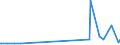 CN 29411000 /Exports /Unit = Prices (Euro/ton) /Partner: Senegal /Reporter: Eur27_2020 /29411000:Penicillins and Their Derivatives With a Penicillanic Acid Structure; Salts Thereof