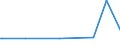 CN 29411000 /Exports /Unit = Prices (Euro/ton) /Partner: Togo /Reporter: Eur27_2020 /29411000:Penicillins and Their Derivatives With a Penicillanic Acid Structure; Salts Thereof