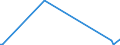 KN 29411000 /Exporte /Einheit = Preise (Euro/Tonne) /Partnerland: Benin /Meldeland: Eur27_2020 /29411000:Penicilline und Ihre Derivate mit Penicillansäurestruktur; Salze Dieser Erzeugnisse