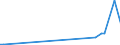 CN 29411000 /Exports /Unit = Prices (Euro/ton) /Partner: Congo (Dem. Rep.) /Reporter: Eur27_2020 /29411000:Penicillins and Their Derivatives With a Penicillanic Acid Structure; Salts Thereof