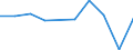 KN 29412010 /Exporte /Einheit = Preise (Euro/Tonne) /Partnerland: Belgien/Luxemburg /Meldeland: Eur27 /29412010:Dihydrostreptomycin