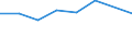 KN 29412010 /Exporte /Einheit = Preise (Euro/Tonne) /Partnerland: Finnland /Meldeland: Eur27 /29412010:Dihydrostreptomycin