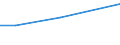 KN 29412010 /Exporte /Einheit = Preise (Euro/Tonne) /Partnerland: El Salvador /Meldeland: Eur27 /29412010:Dihydrostreptomycin