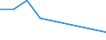 KN 29412010 /Exporte /Einheit = Preise (Euro/Tonne) /Partnerland: Kolumbien /Meldeland: Eur27 /29412010:Dihydrostreptomycin