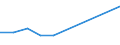 KN 29412010 /Exporte /Einheit = Preise (Euro/Tonne) /Partnerland: Argentinien /Meldeland: Eur27 /29412010:Dihydrostreptomycin