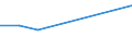 CN 29412010 /Exports /Unit = Prices (Euro/ton) /Partner: Australia /Reporter: Eur27 /29412010:Dihydrostreptomycin