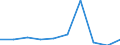 KN 29412010 /Exporte /Einheit = Preise (Euro/Tonne) /Partnerland: Extra-eur /Meldeland: Eur27 /29412010:Dihydrostreptomycin