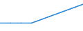 KN 29412010 /Exporte /Einheit = Mengen in Tonnen /Partnerland: Kolumbien /Meldeland: Eur27 /29412010:Dihydrostreptomycin