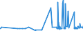 KN 29412030 /Exporte /Einheit = Preise (Euro/Tonne) /Partnerland: Daenemark /Meldeland: Eur27_2020 /29412030:Dihydrostreptomycin, Seine Salze, Ester und Hydrate