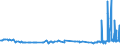 KN 29412030 /Exporte /Einheit = Preise (Euro/Tonne) /Partnerland: Griechenland /Meldeland: Eur27_2020 /29412030:Dihydrostreptomycin, Seine Salze, Ester und Hydrate