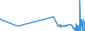 KN 29412030 /Exporte /Einheit = Preise (Euro/Tonne) /Partnerland: Portugal /Meldeland: Eur27_2020 /29412030:Dihydrostreptomycin, Seine Salze, Ester und Hydrate