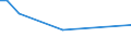 KN 29412030 /Exporte /Einheit = Preise (Euro/Tonne) /Partnerland: Ver.koenigreich(Nordirland) /Meldeland: Eur27_2020 /29412030:Dihydrostreptomycin, Seine Salze, Ester und Hydrate