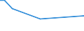 CN 29412030 /Exports /Unit = Prices (Euro/ton) /Partner: United Kingdom(Northern Ireland) /Reporter: Eur27_2020 /29412030:Dihydrostreptomycin, its Salts, Esters and Hydrates