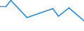 CN 29412030 /Exports /Unit = Prices (Euro/ton) /Partner: United Kingdom(Excluding Northern Ireland) /Reporter: Eur27_2020 /29412030:Dihydrostreptomycin, its Salts, Esters and Hydrates