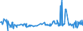 KN 29412030 /Exporte /Einheit = Preise (Euro/Tonne) /Partnerland: Belgien /Meldeland: Eur27_2020 /29412030:Dihydrostreptomycin, Seine Salze, Ester und Hydrate