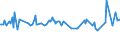 KN 29412030 /Exporte /Einheit = Preise (Euro/Tonne) /Partnerland: Luxemburg /Meldeland: Eur27_2020 /29412030:Dihydrostreptomycin, Seine Salze, Ester und Hydrate