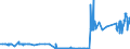 KN 29412030 /Exporte /Einheit = Preise (Euro/Tonne) /Partnerland: Schweden /Meldeland: Eur27_2020 /29412030:Dihydrostreptomycin, Seine Salze, Ester und Hydrate