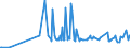 KN 29412030 /Exporte /Einheit = Preise (Euro/Tonne) /Partnerland: Finnland /Meldeland: Eur27_2020 /29412030:Dihydrostreptomycin, Seine Salze, Ester und Hydrate
