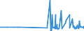 KN 29412030 /Exporte /Einheit = Preise (Euro/Tonne) /Partnerland: Oesterreich /Meldeland: Eur27_2020 /29412030:Dihydrostreptomycin, Seine Salze, Ester und Hydrate