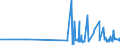 CN 29412030 /Exports /Unit = Prices (Euro/ton) /Partner: Austria /Reporter: Eur27_2020 /29412030:Dihydrostreptomycin, its Salts, Esters and Hydrates