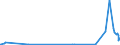 CN 29412030 /Exports /Unit = Prices (Euro/ton) /Partner: Switzerland /Reporter: Eur27_2020 /29412030:Dihydrostreptomycin, its Salts, Esters and Hydrates