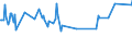 KN 29412030 /Exporte /Einheit = Preise (Euro/Tonne) /Partnerland: Malta /Meldeland: Eur27_2020 /29412030:Dihydrostreptomycin, Seine Salze, Ester und Hydrate