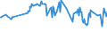 KN 29412030 /Exporte /Einheit = Preise (Euro/Tonne) /Partnerland: Estland /Meldeland: Eur27_2020 /29412030:Dihydrostreptomycin, Seine Salze, Ester und Hydrate