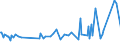 KN 29412030 /Exporte /Einheit = Preise (Euro/Tonne) /Partnerland: Lettland /Meldeland: Eur27_2020 /29412030:Dihydrostreptomycin, Seine Salze, Ester und Hydrate