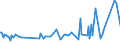 CN 29412030 /Exports /Unit = Prices (Euro/ton) /Partner: Latvia /Reporter: Eur27_2020 /29412030:Dihydrostreptomycin, its Salts, Esters and Hydrates