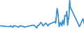 KN 29412030 /Exporte /Einheit = Preise (Euro/Tonne) /Partnerland: Litauen /Meldeland: Eur27_2020 /29412030:Dihydrostreptomycin, Seine Salze, Ester und Hydrate