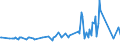 CN 29412030 /Exports /Unit = Prices (Euro/ton) /Partner: Lithuania /Reporter: Eur27_2020 /29412030:Dihydrostreptomycin, its Salts, Esters and Hydrates