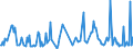 CN 29412030 /Exports /Unit = Prices (Euro/ton) /Partner: Poland /Reporter: Eur27_2020 /29412030:Dihydrostreptomycin, its Salts, Esters and Hydrates