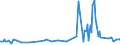 KN 29412030 /Exporte /Einheit = Preise (Euro/Tonne) /Partnerland: Slowakei /Meldeland: Eur27_2020 /29412030:Dihydrostreptomycin, Seine Salze, Ester und Hydrate