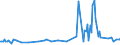 CN 29412030 /Exports /Unit = Prices (Euro/ton) /Partner: Slovakia /Reporter: Eur27_2020 /29412030:Dihydrostreptomycin, its Salts, Esters and Hydrates