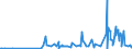KN 29412030 /Exporte /Einheit = Preise (Euro/Tonne) /Partnerland: Ungarn /Meldeland: Eur27_2020 /29412030:Dihydrostreptomycin, Seine Salze, Ester und Hydrate
