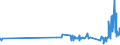 KN 29412030 /Exporte /Einheit = Preise (Euro/Tonne) /Partnerland: Rumaenien /Meldeland: Eur27_2020 /29412030:Dihydrostreptomycin, Seine Salze, Ester und Hydrate
