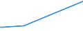 KN 29412030 /Exporte /Einheit = Preise (Euro/Tonne) /Partnerland: Ukraine /Meldeland: Eur28 /29412030:Dihydrostreptomycin, Seine Salze, Ester und Hydrate
