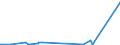 KN 29412030 /Exporte /Einheit = Preise (Euro/Tonne) /Partnerland: Weissrussland /Meldeland: Eur27_2020 /29412030:Dihydrostreptomycin, Seine Salze, Ester und Hydrate