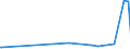 KN 29412030 /Exporte /Einheit = Preise (Euro/Tonne) /Partnerland: Moldau /Meldeland: Eur27_2020 /29412030:Dihydrostreptomycin, Seine Salze, Ester und Hydrate