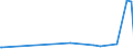 CN 29412030 /Exports /Unit = Prices (Euro/ton) /Partner: Moldova /Reporter: Eur27_2020 /29412030:Dihydrostreptomycin, its Salts, Esters and Hydrates