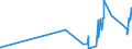 KN 29412030 /Exporte /Einheit = Preise (Euro/Tonne) /Partnerland: Russland /Meldeland: Eur27_2020 /29412030:Dihydrostreptomycin, Seine Salze, Ester und Hydrate