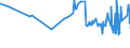 KN 29412030 /Exporte /Einheit = Preise (Euro/Tonne) /Partnerland: Kroatien /Meldeland: Eur27_2020 /29412030:Dihydrostreptomycin, Seine Salze, Ester und Hydrate