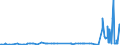 KN 29412030 /Exporte /Einheit = Preise (Euro/Tonne) /Partnerland: Serbien /Meldeland: Eur27_2020 /29412030:Dihydrostreptomycin, Seine Salze, Ester und Hydrate
