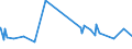 CN 29412030 /Exports /Unit = Prices (Euro/ton) /Partner: El Salvador /Reporter: Eur27_2020 /29412030:Dihydrostreptomycin, its Salts, Esters and Hydrates