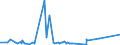KN 29412030 /Exporte /Einheit = Preise (Euro/Tonne) /Partnerland: Brasilien /Meldeland: Eur27_2020 /29412030:Dihydrostreptomycin, Seine Salze, Ester und Hydrate